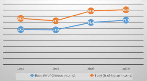 Not only skin deep: The Multifaceted Nature of Socio-economic 