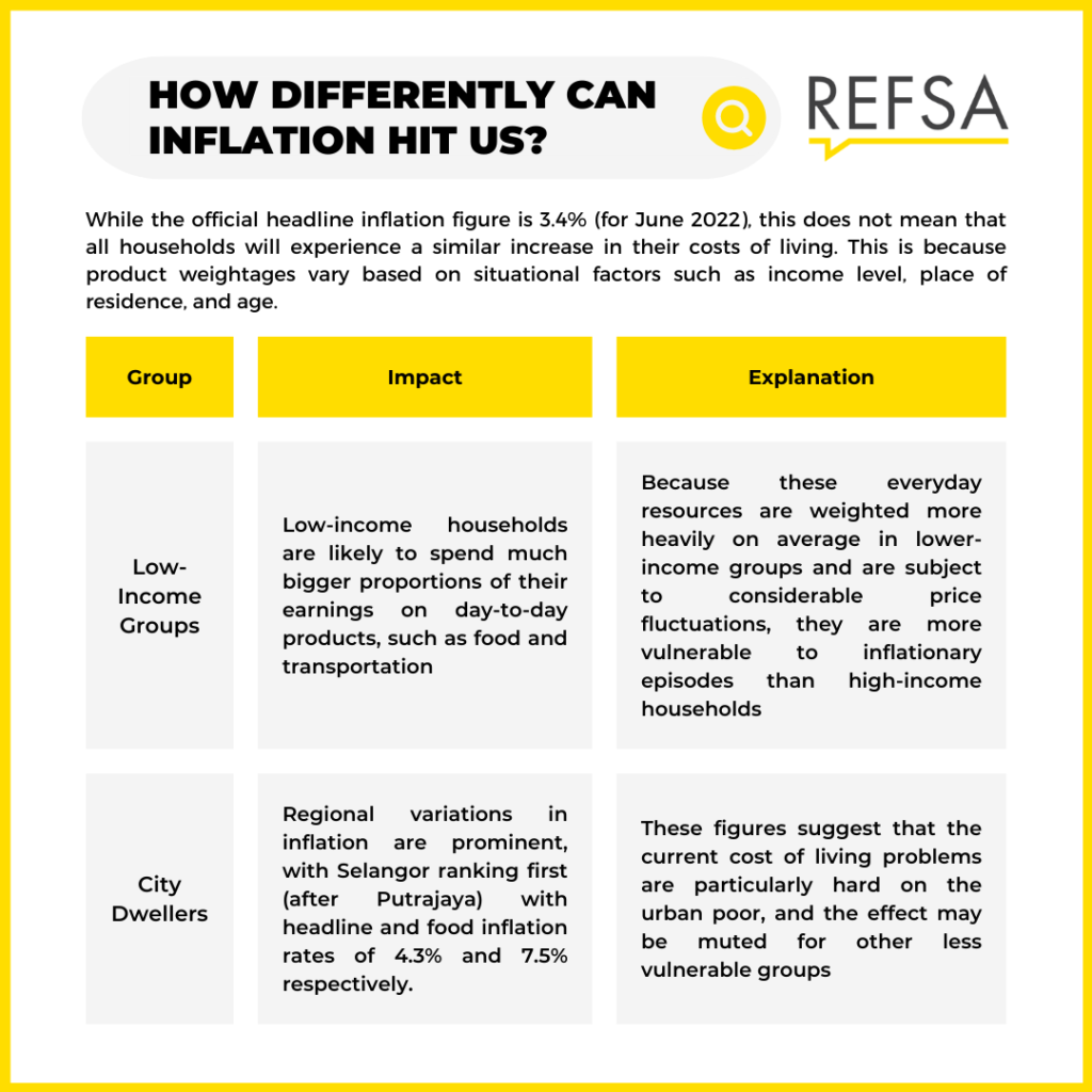 Infographics - Deconstructing Economic Indicators: Inflation - REFSA