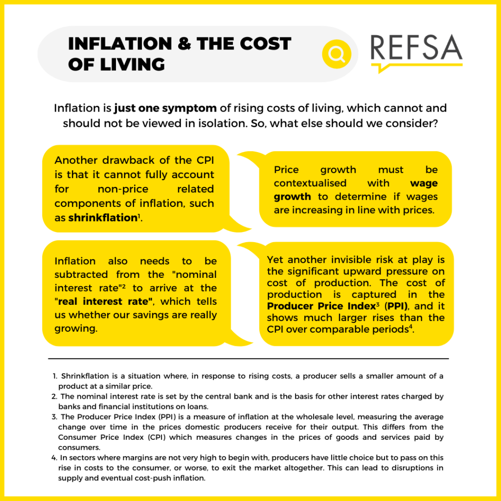 Infographics - Deconstructing Economic Indicators: Inflation - REFSA